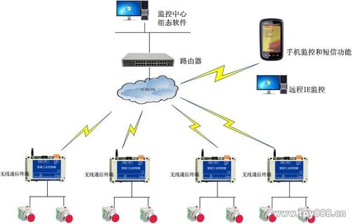 聚控grm200系列工厂无线远程监控系统_供应产品_ - 长沙聚控电子科技
