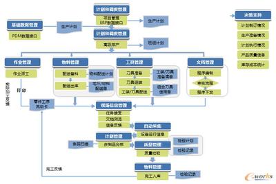 剖析工业4.0 打造中国特色的智能工厂-拓步ERP|ERP系统|ERP软件|免费ERP系统软件|免费进销存软件|生产管理软件|文档管理软件|仓库管理软件|免费下载-深圳拓步软件公司