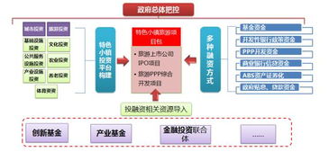 探讨 特色小镇思维逻辑 开发手法和融资