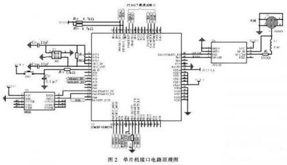 基于STM32的CMMB智能网络监测系统的设计与实现